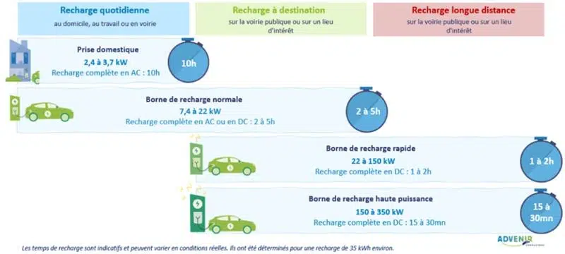 LES AVANTAGES D'UNE BORNE ÉLECTRIQUE ADAPTÉE